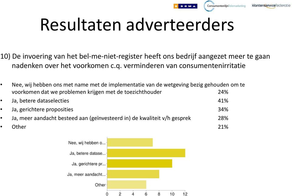 verminderen van consumentenirritatie Nee, wij hebben ons met name met de implementatie van de wetgeving bezig gehouden