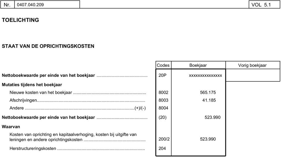 .. Mutaties tijdens het boekjaar Nieuwe kosten van het boekjaar... Afschrijvingen... Andere.