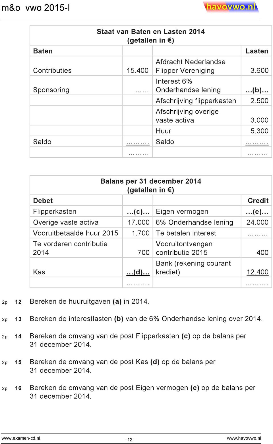 000 6% Onderhandse lening 24.000 Vooruitbetaalde huur 2015 1.700 Te betalen interest Te vorderen contributie 2014 700 Kas (d). 2p 12 Bereken de huuruitgaven (a) in 2014.