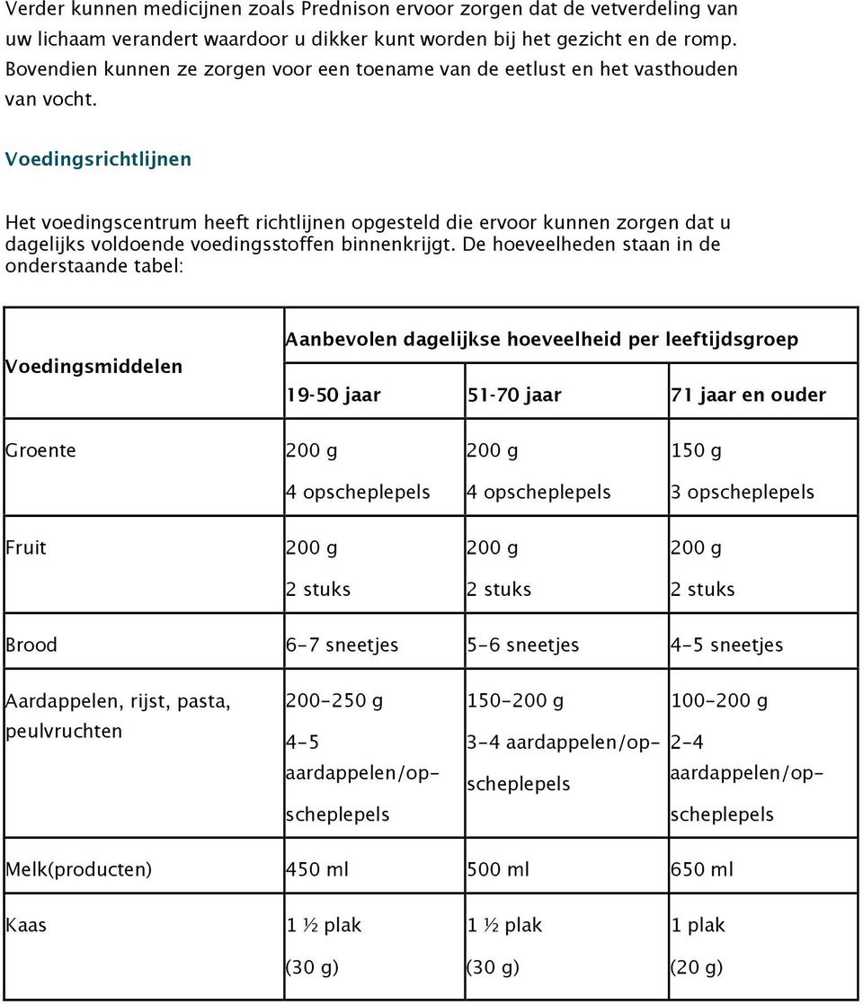 Voedingsrichtlijnen Het voedingscentrum heeft richtlijnen opgesteld die ervoor kunnen zorgen dat u dagelijks voldoende voedingsstoffen binnenkrijgt.