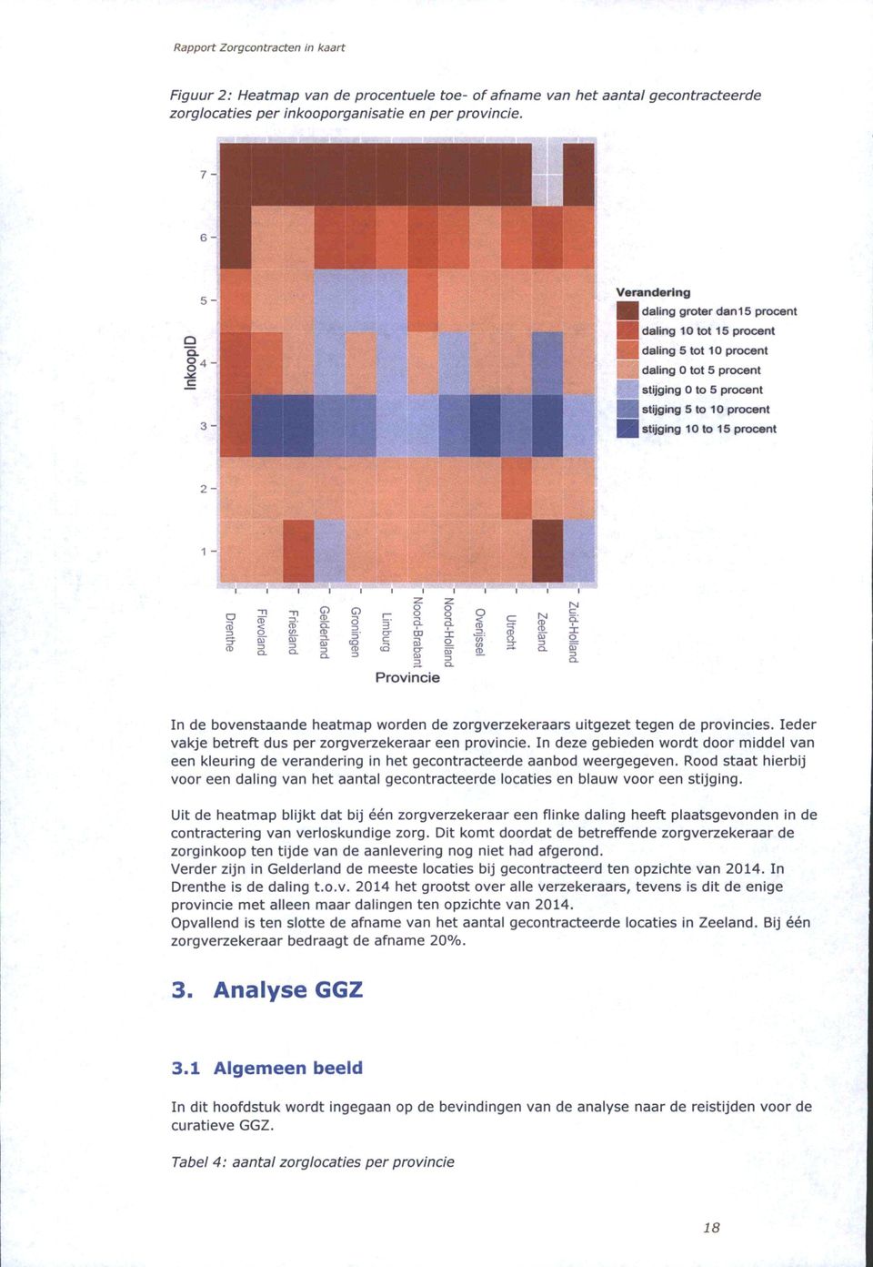 S? c f O 3 CL CL o- ro i Provincie f 1 I ï In de bovenstaande heatmap worden de zorgverzekeraars uitgezet tegen de provincies. Ieder vakje betreft dus per zorgverzekeraar een provincie.