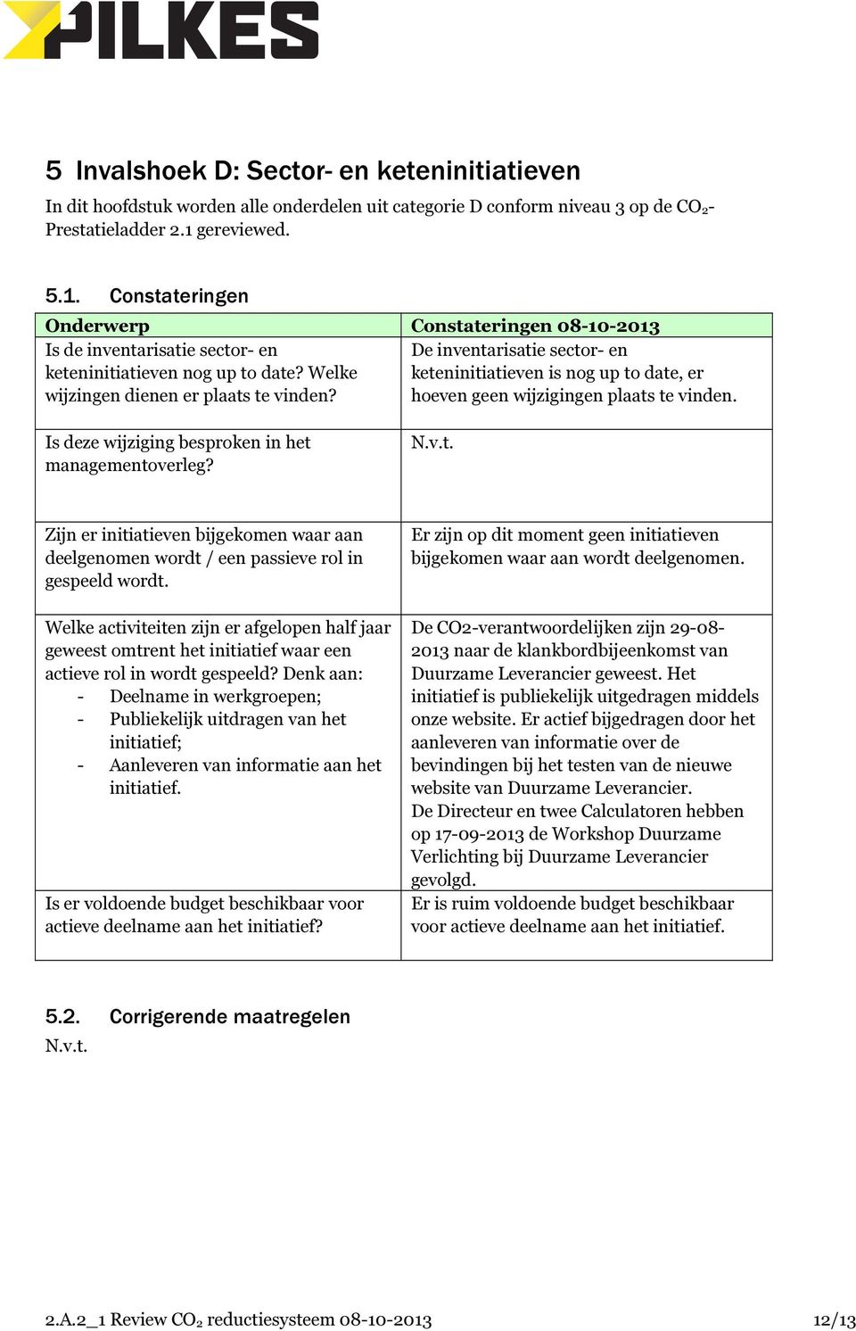 Welke keteninitiatieven is nog up to date, er wijzingen dienen er plaats te vinden? hoeven geen wijzigingen plaats te vinden. Is deze wijziging besproken in het managementoverleg? N.v.t. Zijn er initiatieven bijgekomen waar aan deelgenomen wordt / een passieve rol in gespeeld wordt.