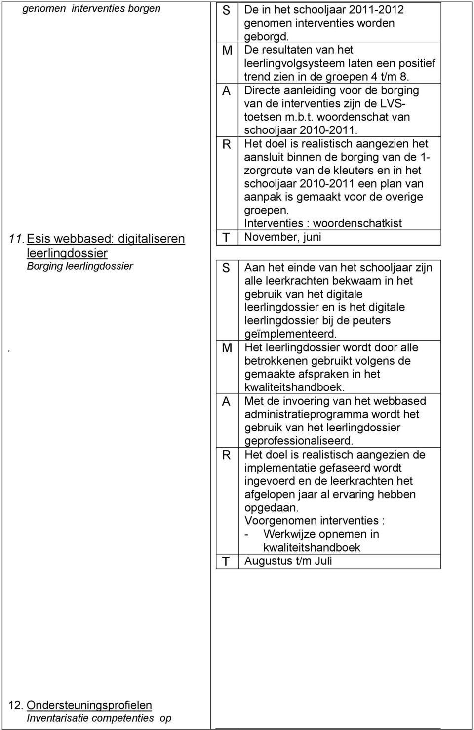 Het doel is realistisch aangezien het aansluit binnen de borging van de 1- zorgroute van de kleuters en in het schooljaar 2010-2011 een plan van aanpak is gemaakt voor de overige groepen.