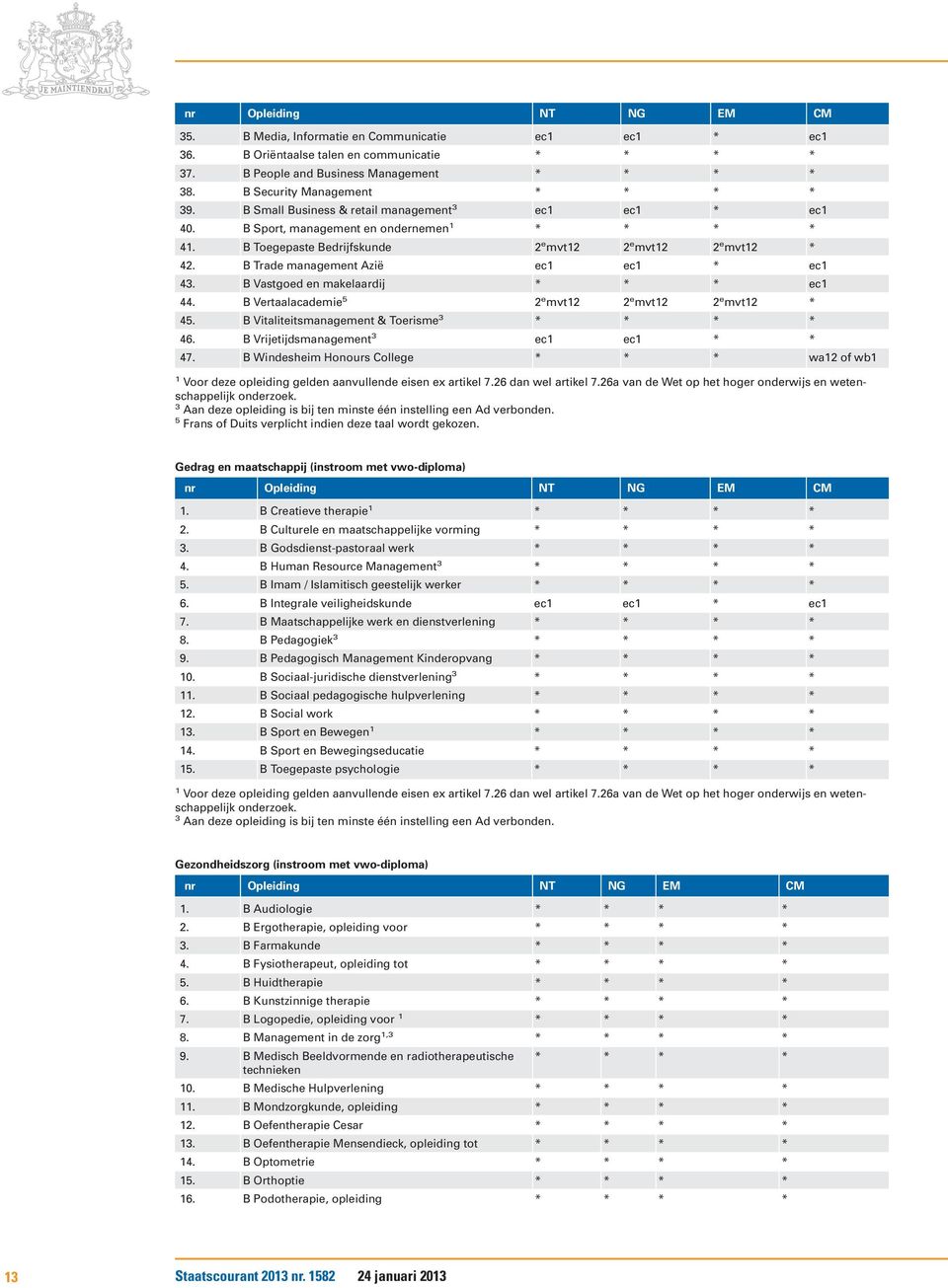 B Trade management Azië ec ec * ec 4. B Vastgoed en makelaardij * * * ec 44. B Vertaalacademie 5 2 e mvt2 2 e mvt2 2 e mvt2 * 45. B Vitaliteitsmanagement & Toerisme * * * * 46.