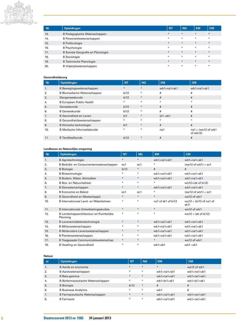 B Biomedische Wetenschappen bi2 * # #. Diergeneeskunde bi2 * # # 4. B European Public Health * * * * 5. Geneeskunde bi2 * # # 6. B Geneeskunde bi2 * # # 7. B Gezondheid en Leven bi * bi +sk # 8.