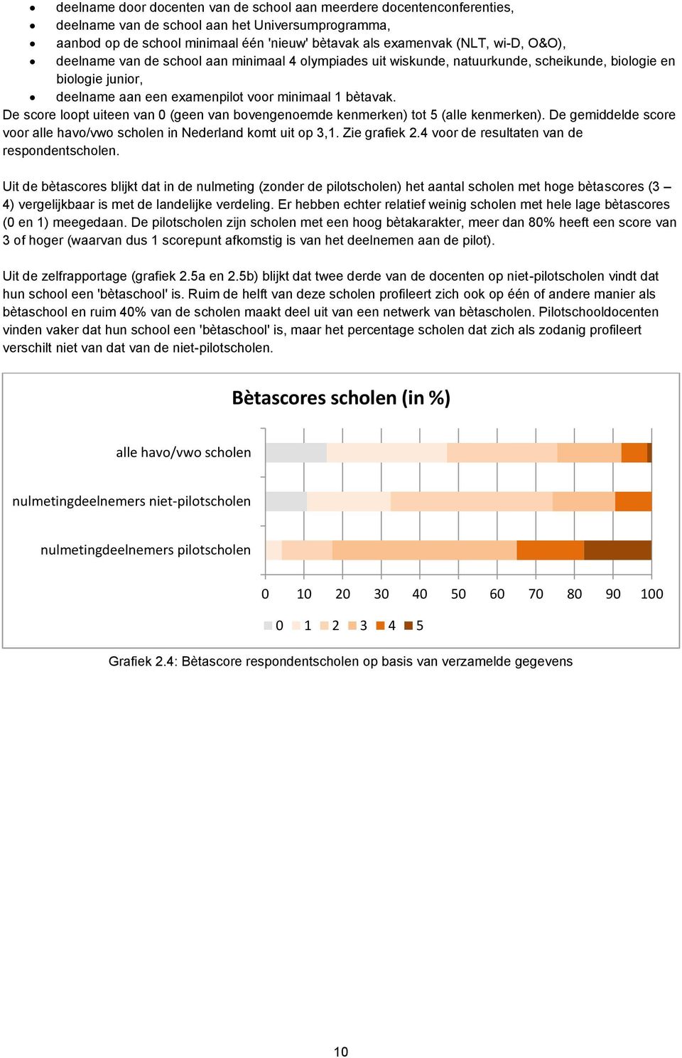 De score loopt uiteen van 0 (geen van bovengenoemde kenmerken) tot 5 (alle kenmerken). De gemiddelde score voor alle havo/vwo scholen in Nederland komt uit op 3,1. Zie grafiek 2.