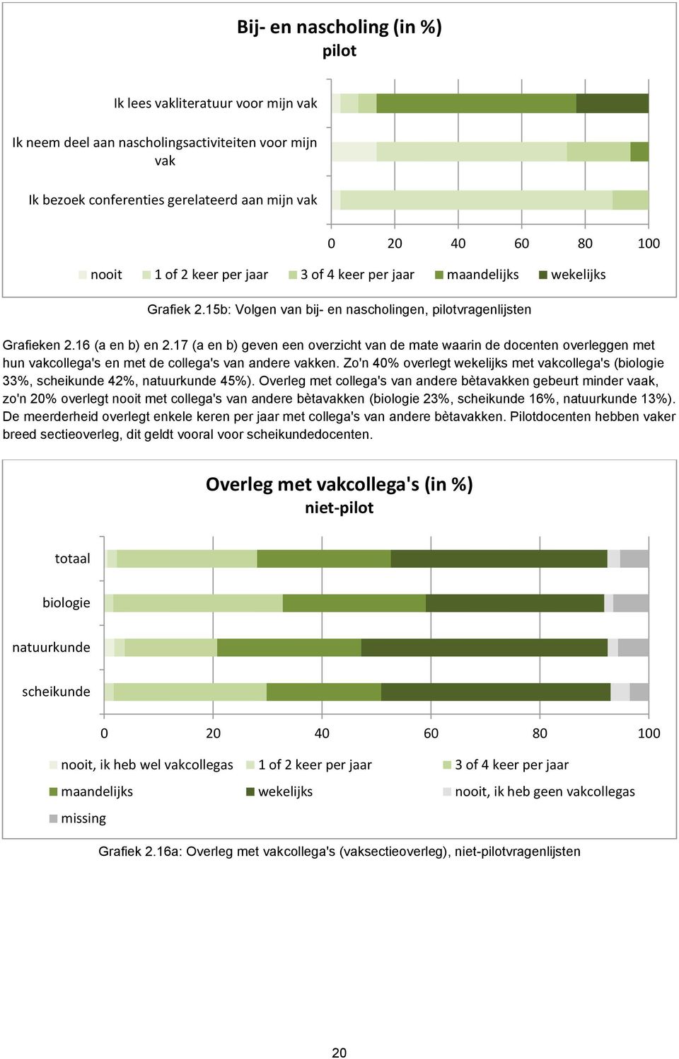 17 (a en b) geven een overzicht van de mate waarin de docenten overleggen met hun vakcollega's en met de collega's van andere vakken.