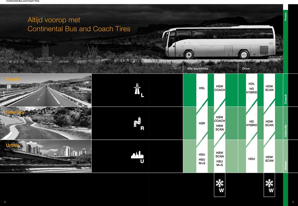 SCAN Intercity R HSR HSW COACH HSW SCAN HD HYBRID HDW SCAN