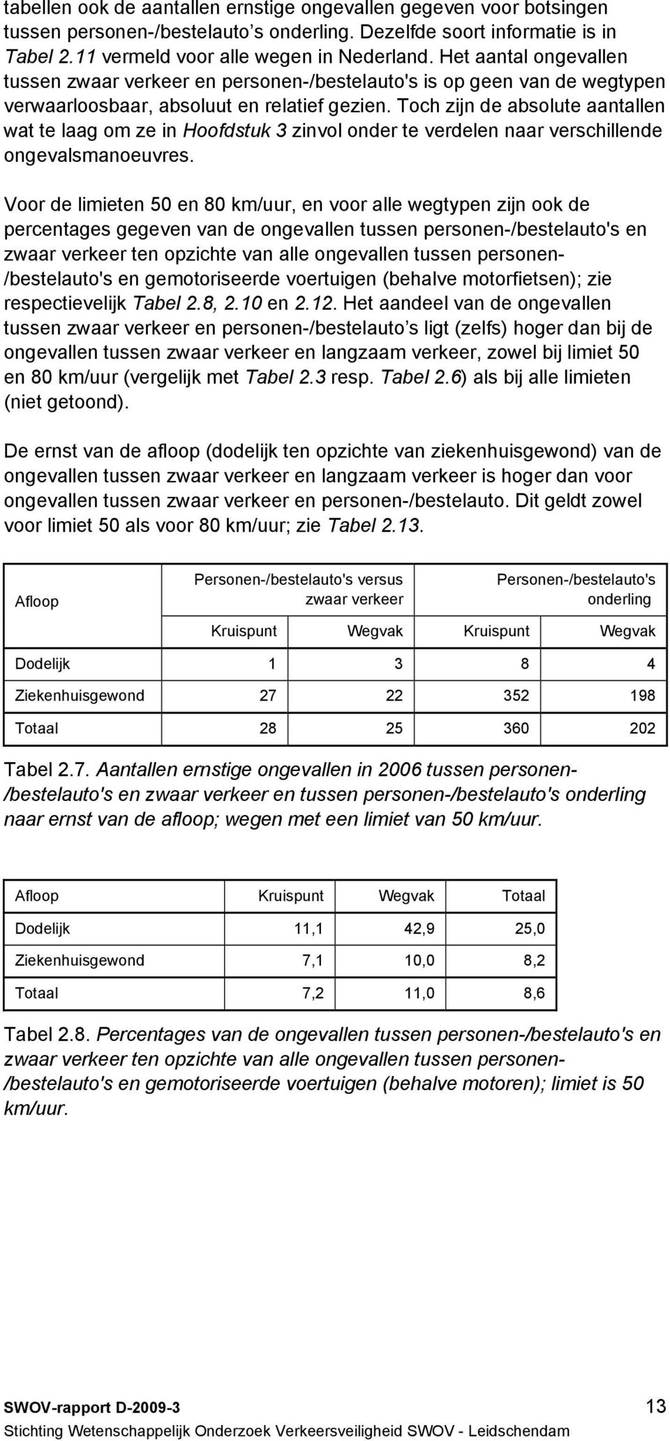 Toch zijn de absolute aantallen wat te laag om ze in Hoofdstuk 3 zinvol onder te verdelen naar verschillende ongevalsmanoeuvres.