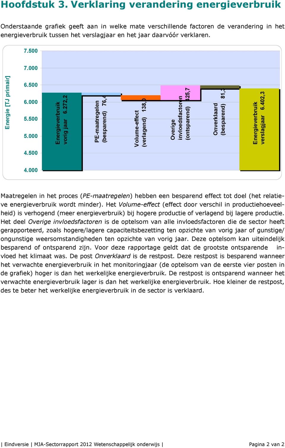 7.500 7.000 Energie [TJ primair] 6.500 6.000 5.500 5.000 Energieverbruik vorig jaar 6.