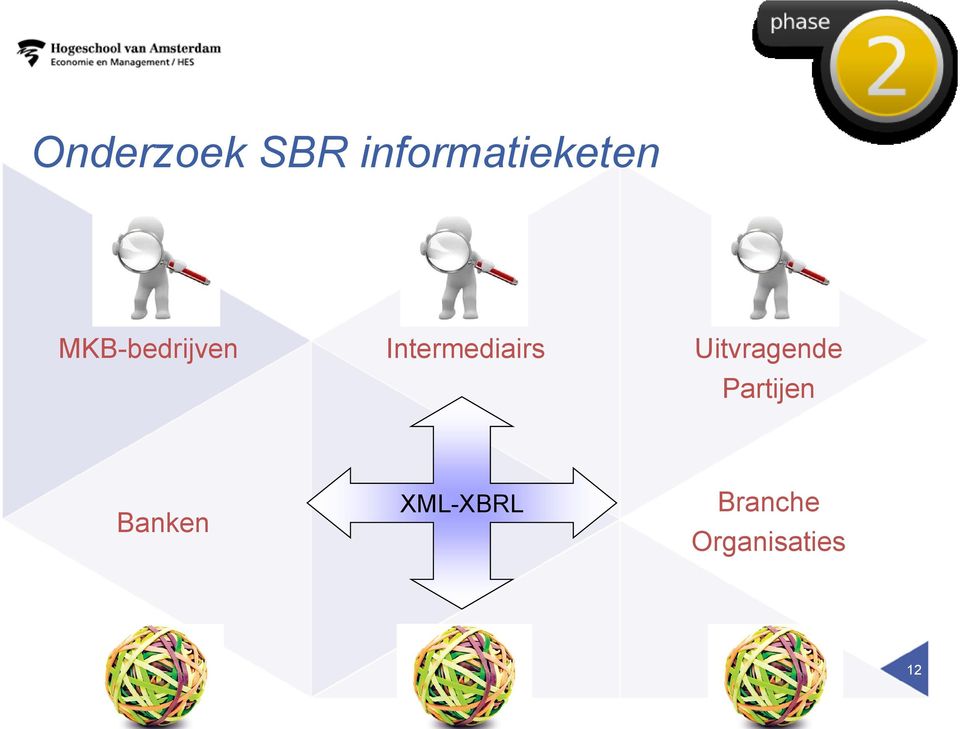 Uitvragende Partijen Banken