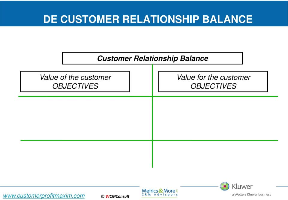 Value of the customer OBJECTIVES