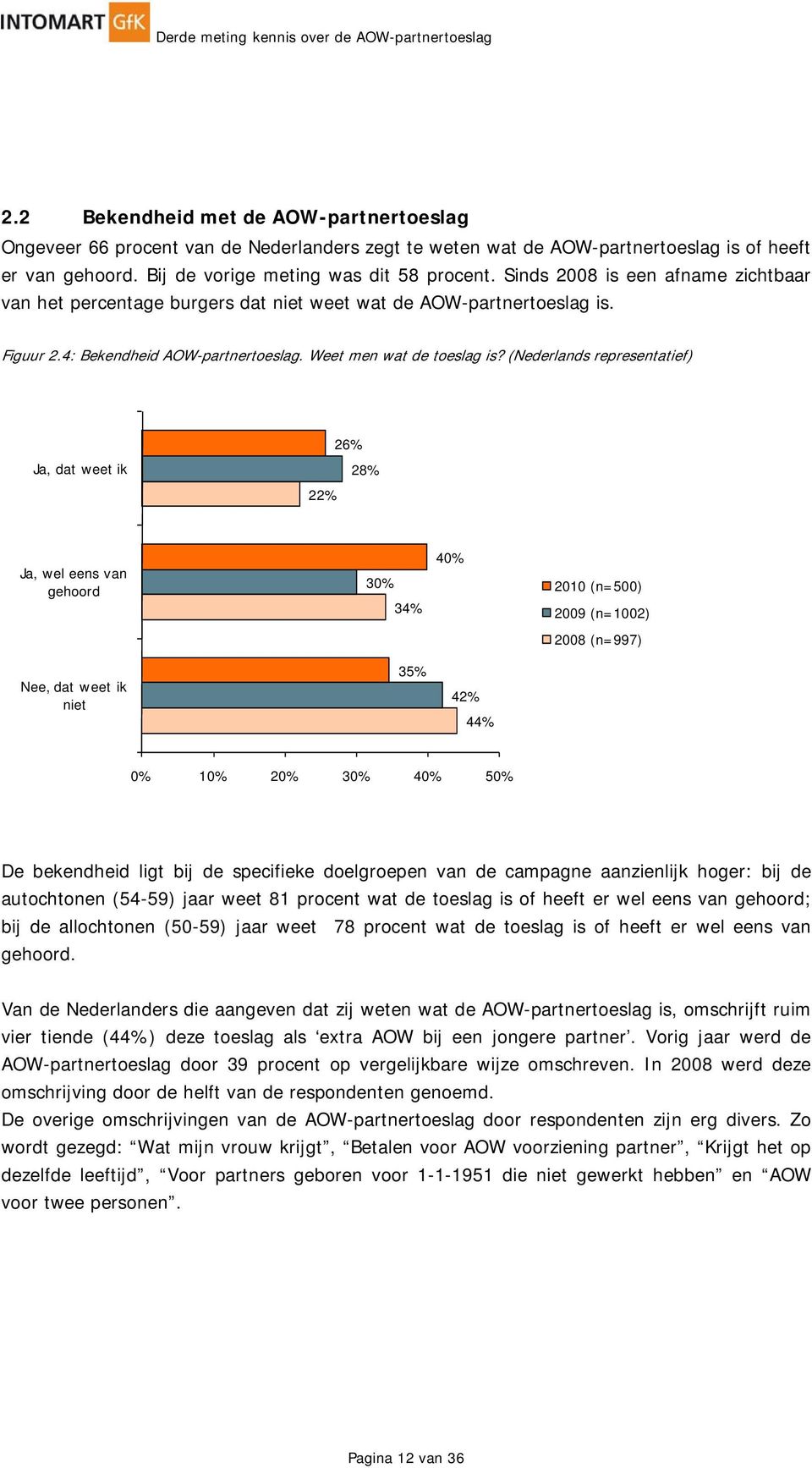 (Nederlands representatief) 26% Ja, dat weet ik 28% 22% Ja, wel eens van gehoord 30% 34% 40% 2010 (n=500) 2009 (n=1002) 2008 (n=997) Nee, dat weet ik niet 35% 42% 44% 0% 10% 20% 30% 40% 50% De