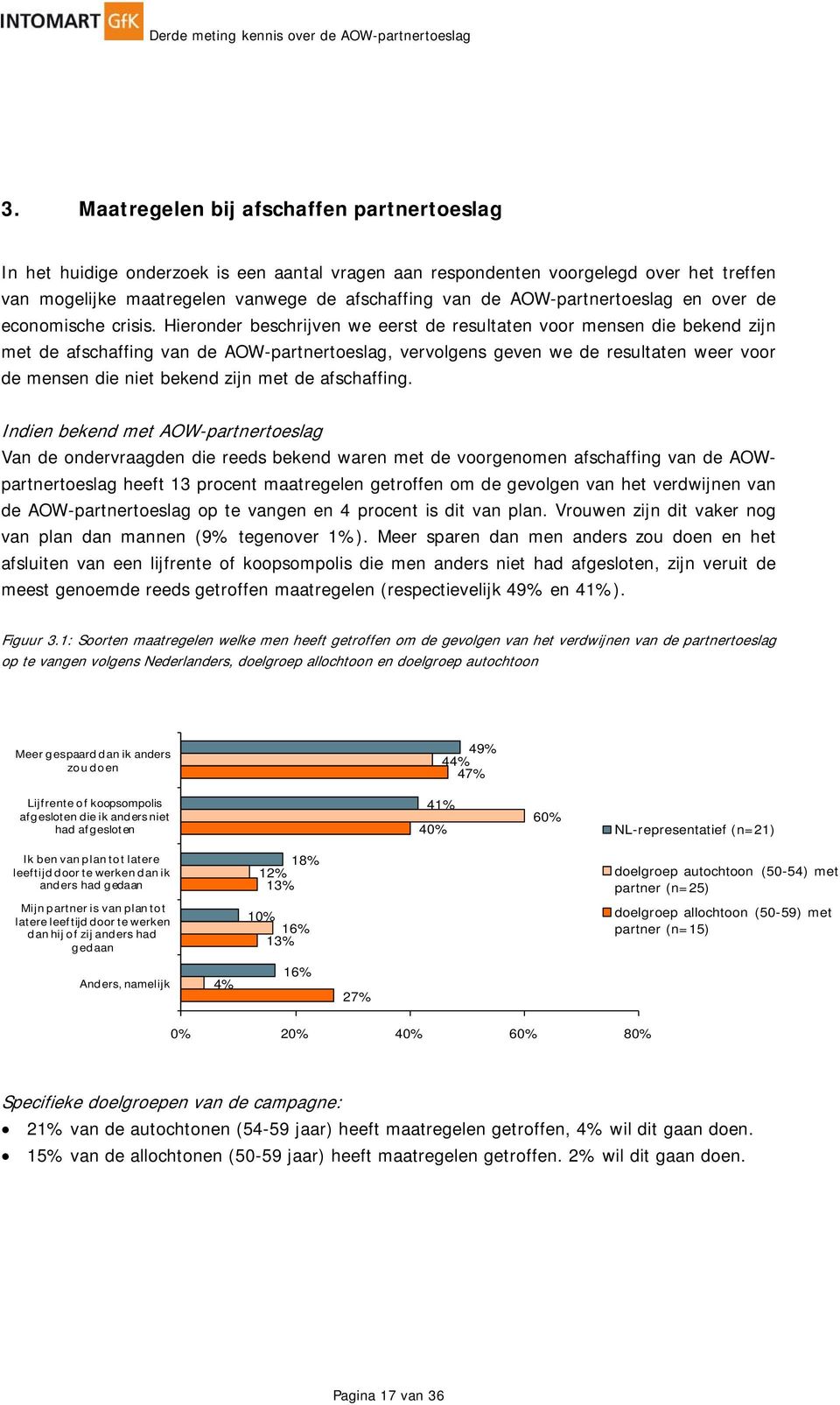 Hieronder beschrijven we eerst de resultaten voor mensen die bekend zijn met de afschaffing van de AOW-partnertoeslag, vervolgens geven we de resultaten weer voor de mensen die niet bekend zijn met