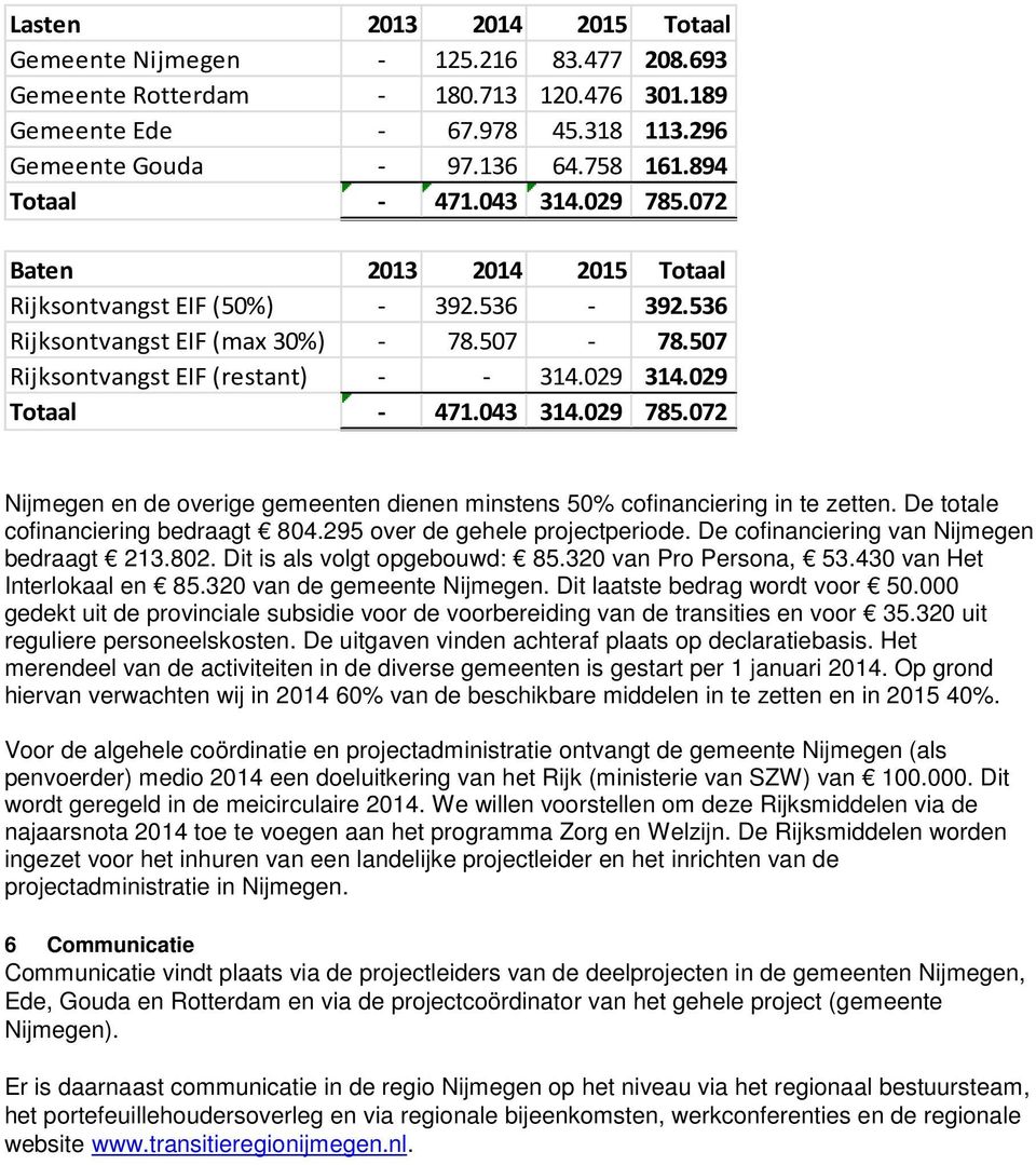 029 Totaal - 471.043 314.029 785.072 Nijmegen en de overige gemeenten dienen minstens 50% cofinanciering in te zetten. De totale cofinanciering bedraagt 804.295 over de gehele projectperiode.