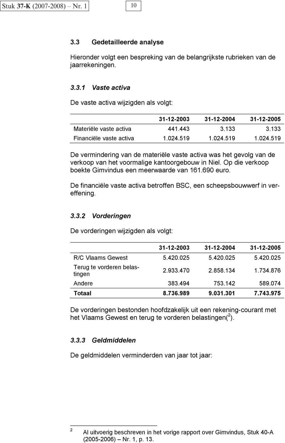 Op die verkoop boekte Gimvindus een meerwaarde van 161.690 euro. De financiële vaste activa betroffen BSC, een scheepsbouwwerf in vereffening. 3.