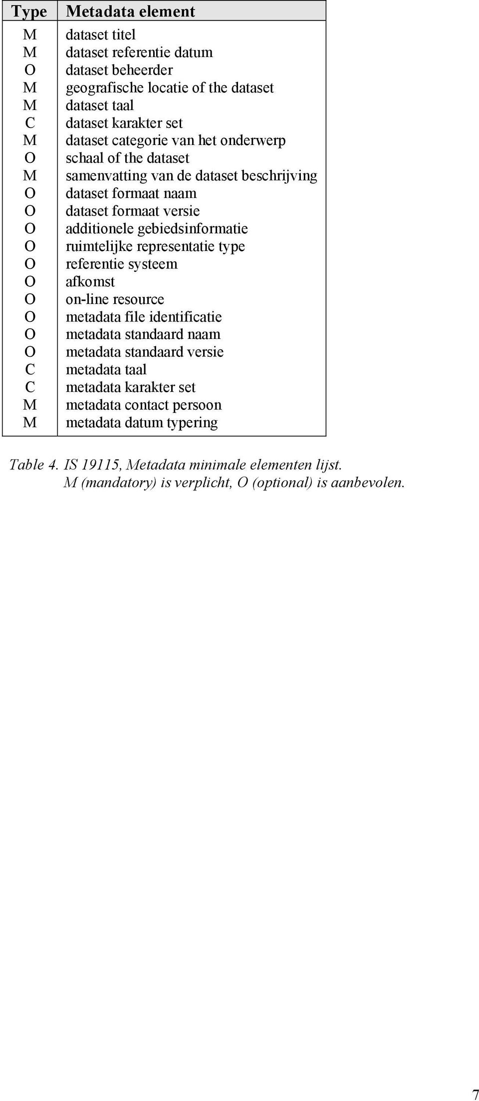 ruimtelijke representatie type referentie systeem afkomst on-line resource metadata file identificatie metadata standaard naam metadata standaard versie metadata taal