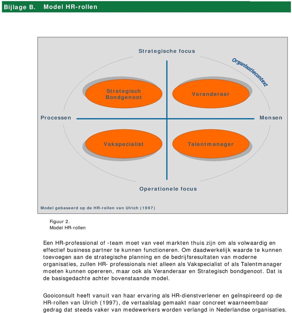 Model gebaseerd op de HR-rollen van Ulrich (1997) Figuur 2.