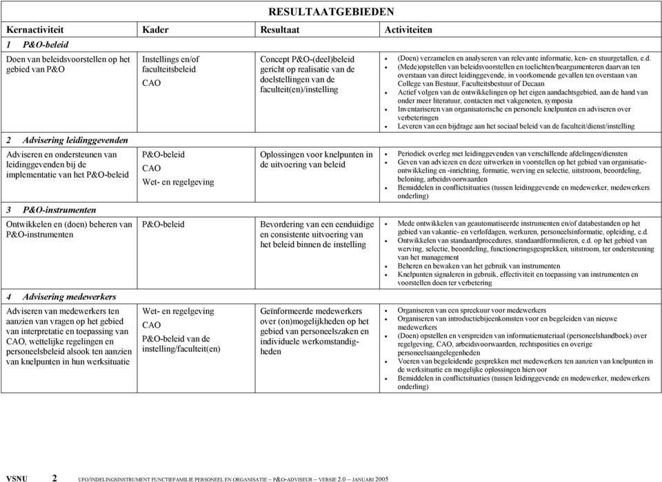 alsook ten aanzien van knelpunten in hun werksituatie Instellings en/of faculteitsbeleid Wet- en regelgeving Wet- en regelgeving van de instelling/faculteit(en) Concept P&O-(deel)beleid gericht op