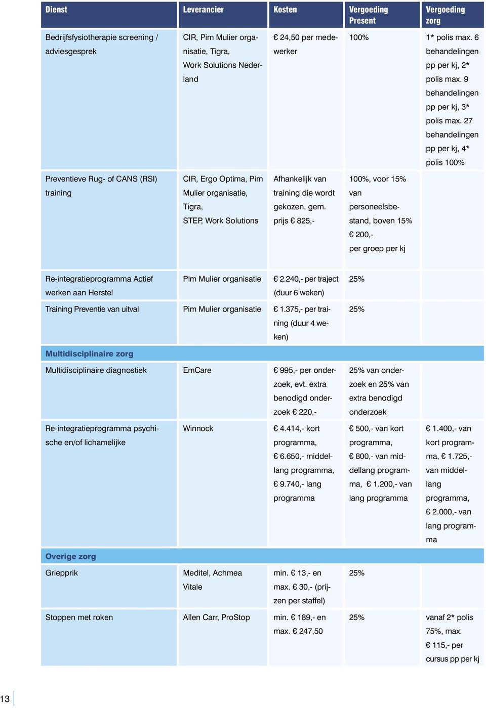 27 behandelingen pp per kj, 4* polis 100% Preventieve Rug- of CANS (RSI) CIR, Ergo Optima, Pim Afhankelijk van 100%, voor 15% training Mulier organisatie, training die wordt van Tigra, gekozen, gem.