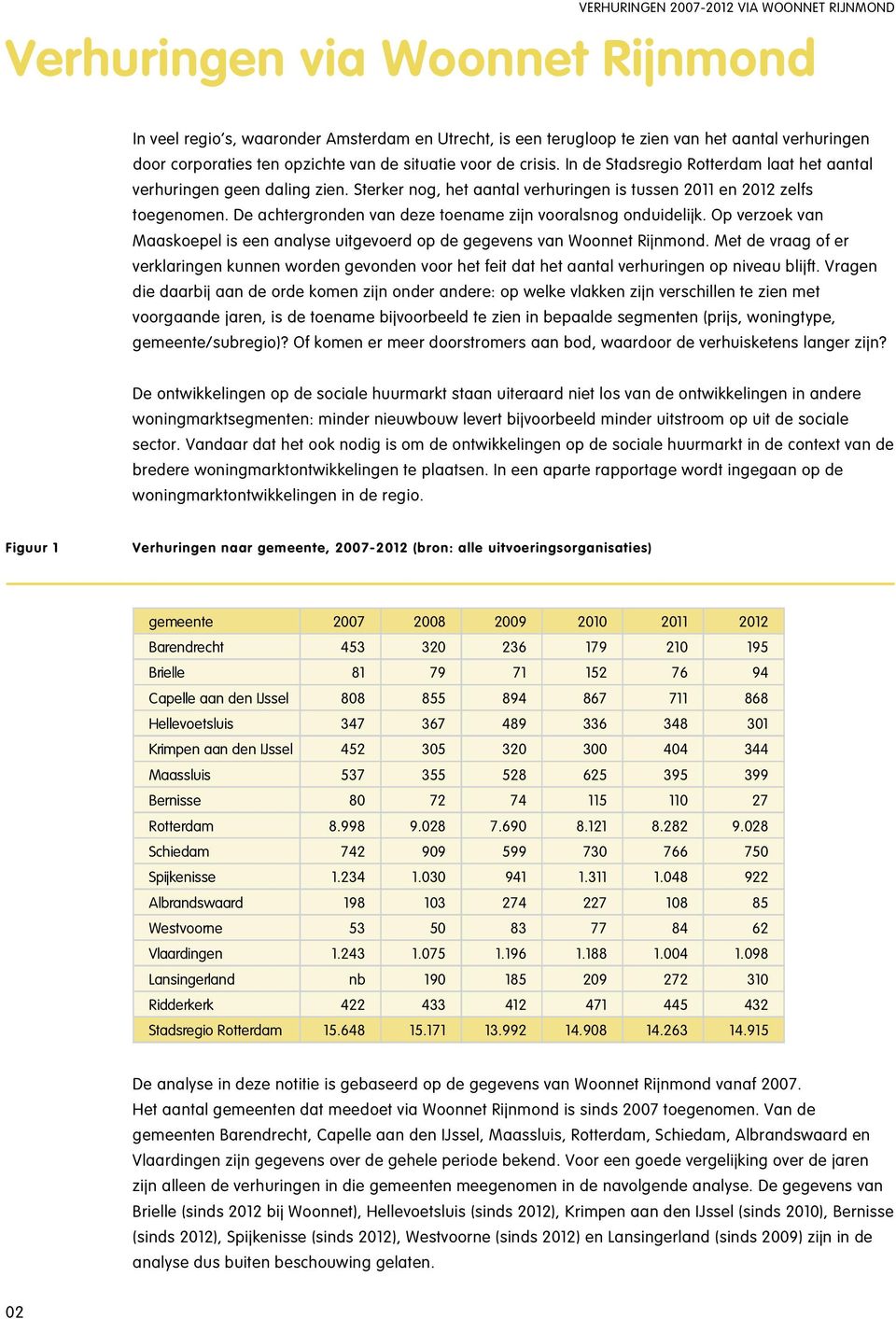 De achtergronden van deze toename zijn vooralsnog onduidelijk. Op verzoek van Maaskoepel is een analyse uitgevoerd op de gegevens van Woonnet Rijnmond.