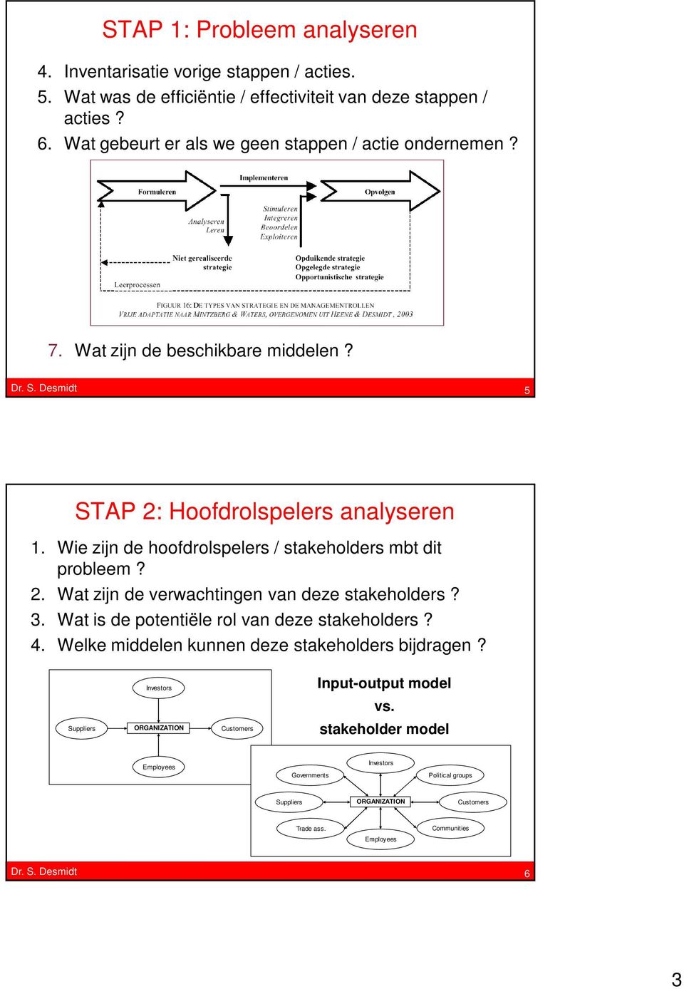 Wie zijn de hoofdrolspelers / stakeholders mbt dit probleem? 2. Wat zijn de verwachtingen van deze stakeholders? 3. Wat is de potentiële rol van deze stakeholders? 4.