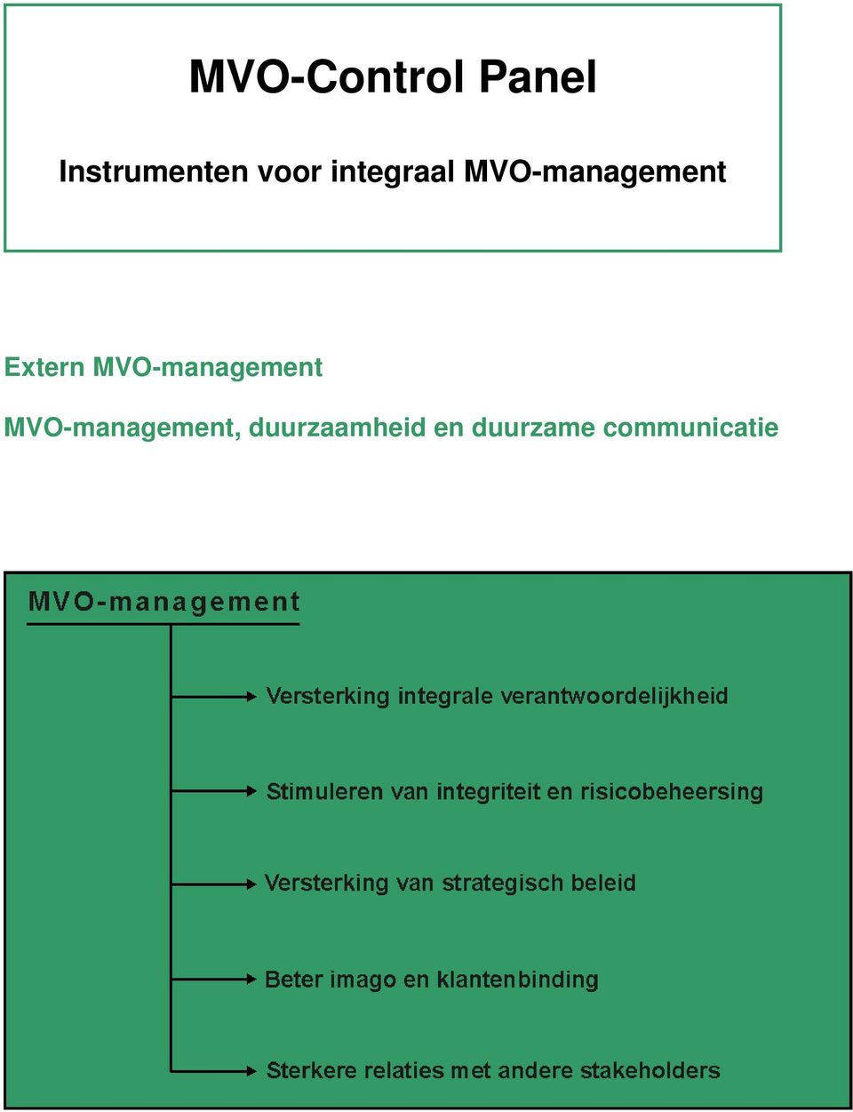 Extern MVO-management