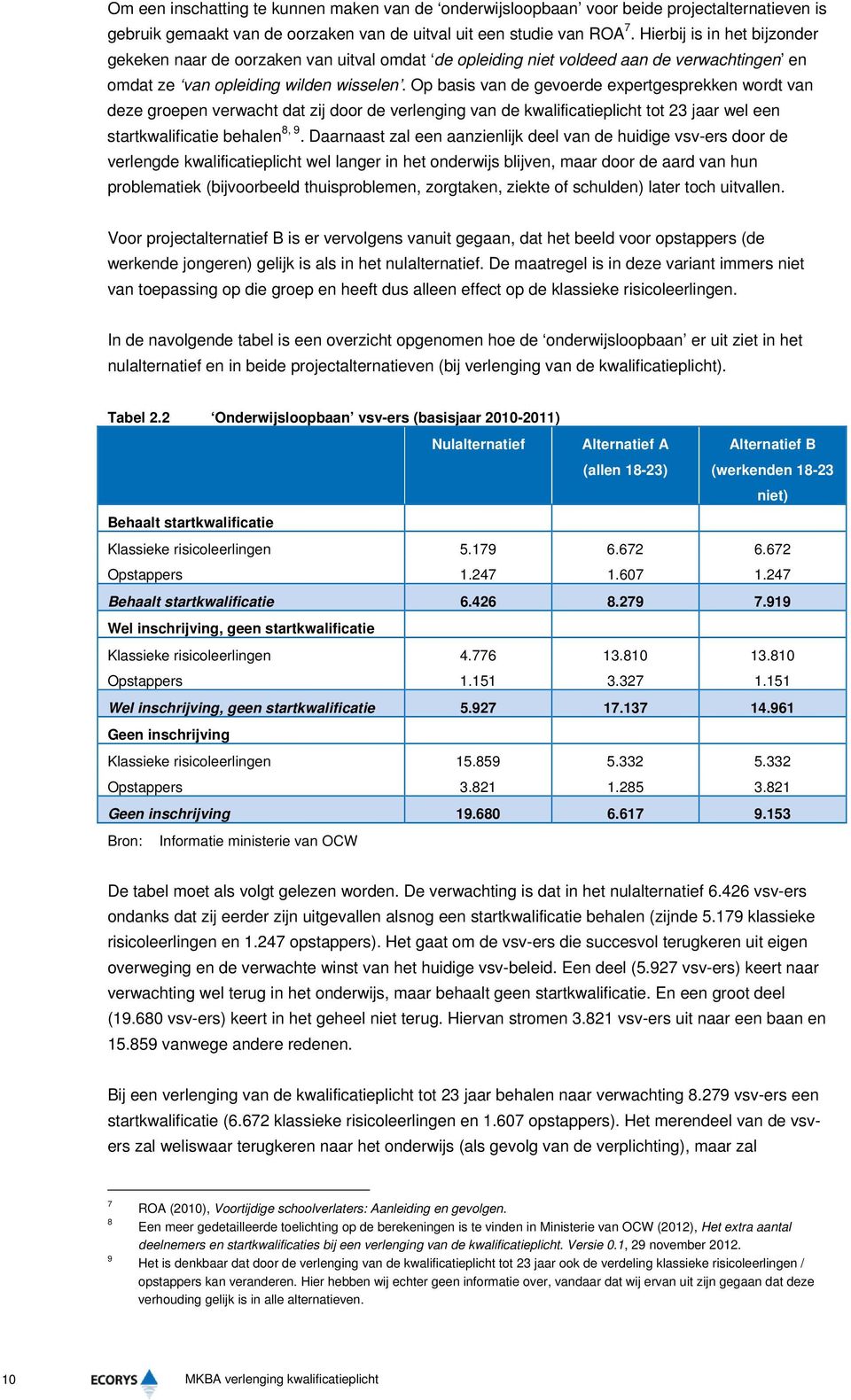 Op basis van de gevoerde expertgesprekken wordt van deze groepen verwacht dat zij door de verlenging van de kwalificatieplicht tot 23 jaar wel een startkwalificatie behalen 8, 9.