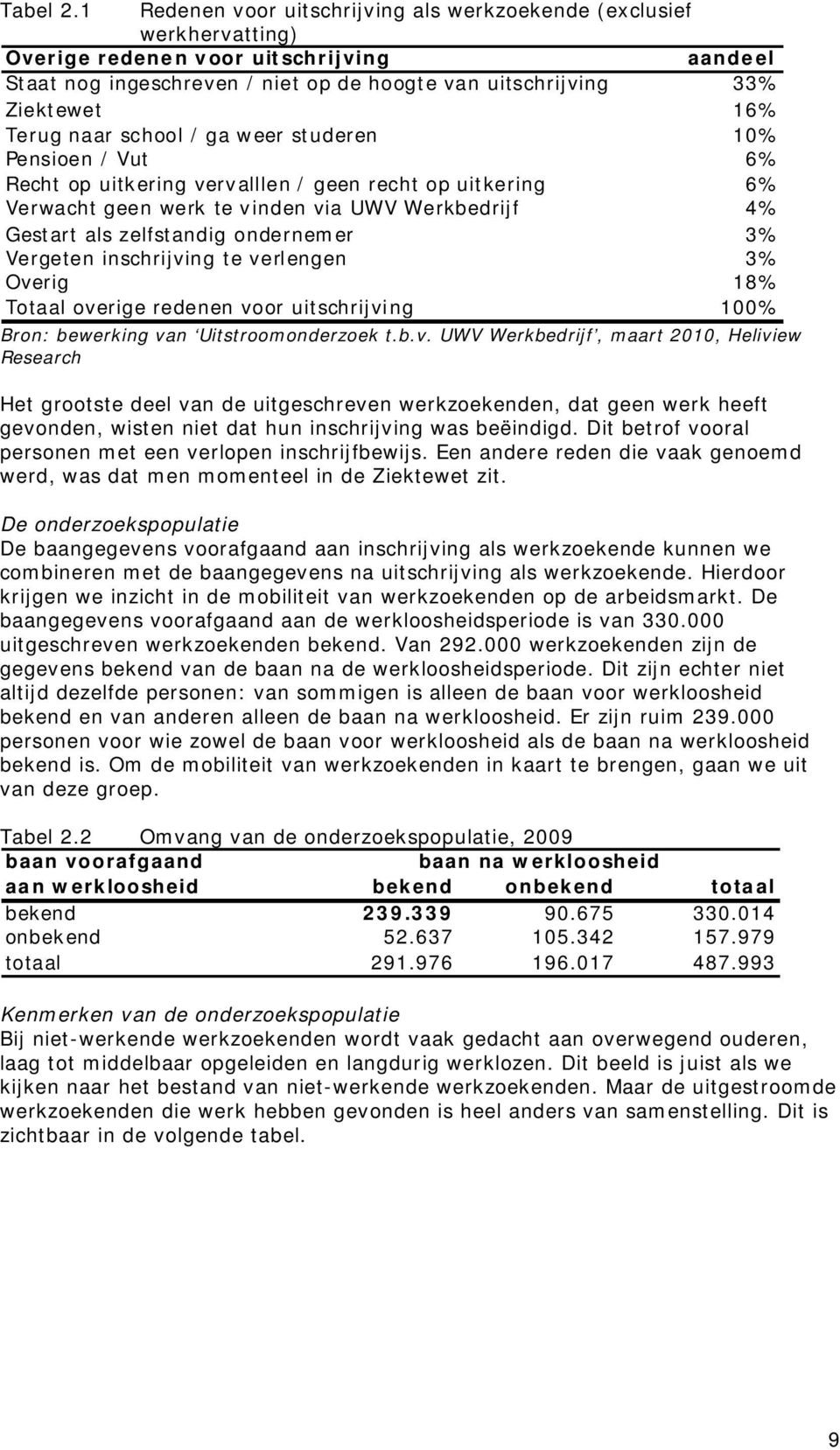 Terug naar school / ga weer studeren 10% Pensioen / Vut 6% Recht op uitkering vervalllen / geen recht op uitkering 6% Verwacht geen werk te vinden via UWV Werkbedrijf 4% Gestart als zelfstandig