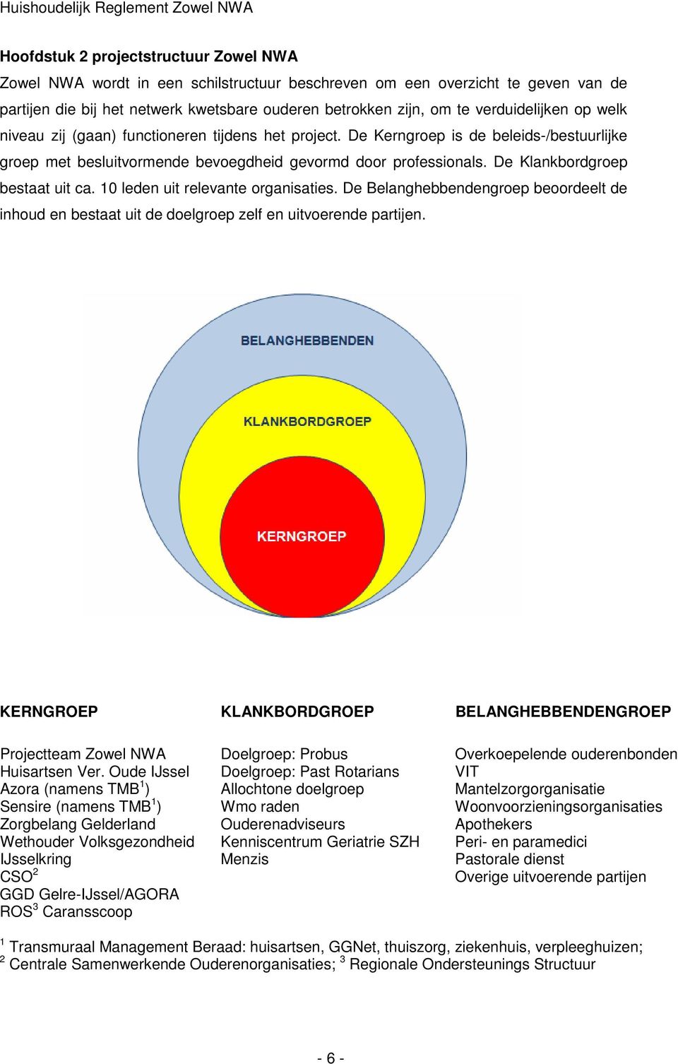 De Klankbordgroep bestaat uit ca. 10 leden uit relevante organisaties. De Belanghebbendengroep beoordeelt de inhoud en bestaat uit de doelgroep zelf en uitvoerende partijen.