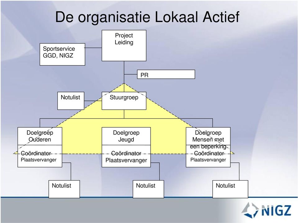 Plaatsvervanger Doelgroep Jeugd Coördinator Plaatsvervanger