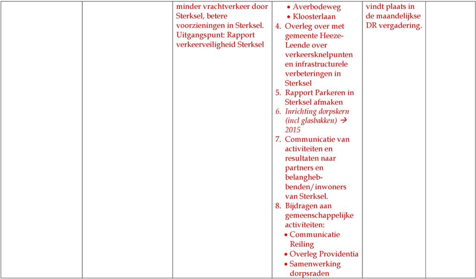 Inrichting dorpskern (incl glasbakken) 2015 7. Communicatie van activiteiten en resultaten naar partners en belanghebbenden/inwoners van Sterksel. 8.