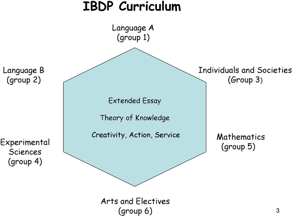 (group 4) Extended Essay Theory of Knowledge Creativity,