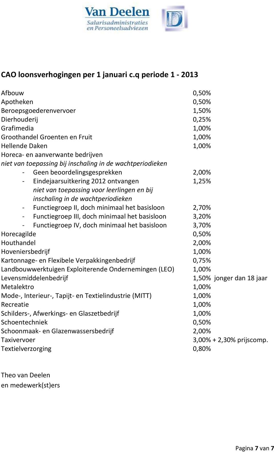 bedrijven niet van toepassing bij inschaling in de wachtperiodieken - Geen beoordelingsgesprekken 2,00% - Eindejaarsuitkering 2012 ontvangen 1,25% niet van toepassing voor leerlingen en bij