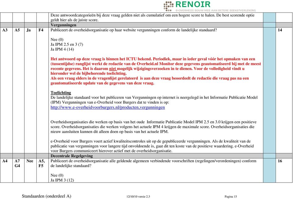 5 en 3 (7) Ja IPM 4 (14) Het antwoord op deze vraag is binnen het ICTU bekend. Periodiek, maar in ieder geval vóór het opmaken van een (tussentijdse) ranglijst werkt de redactie van de Overheid.