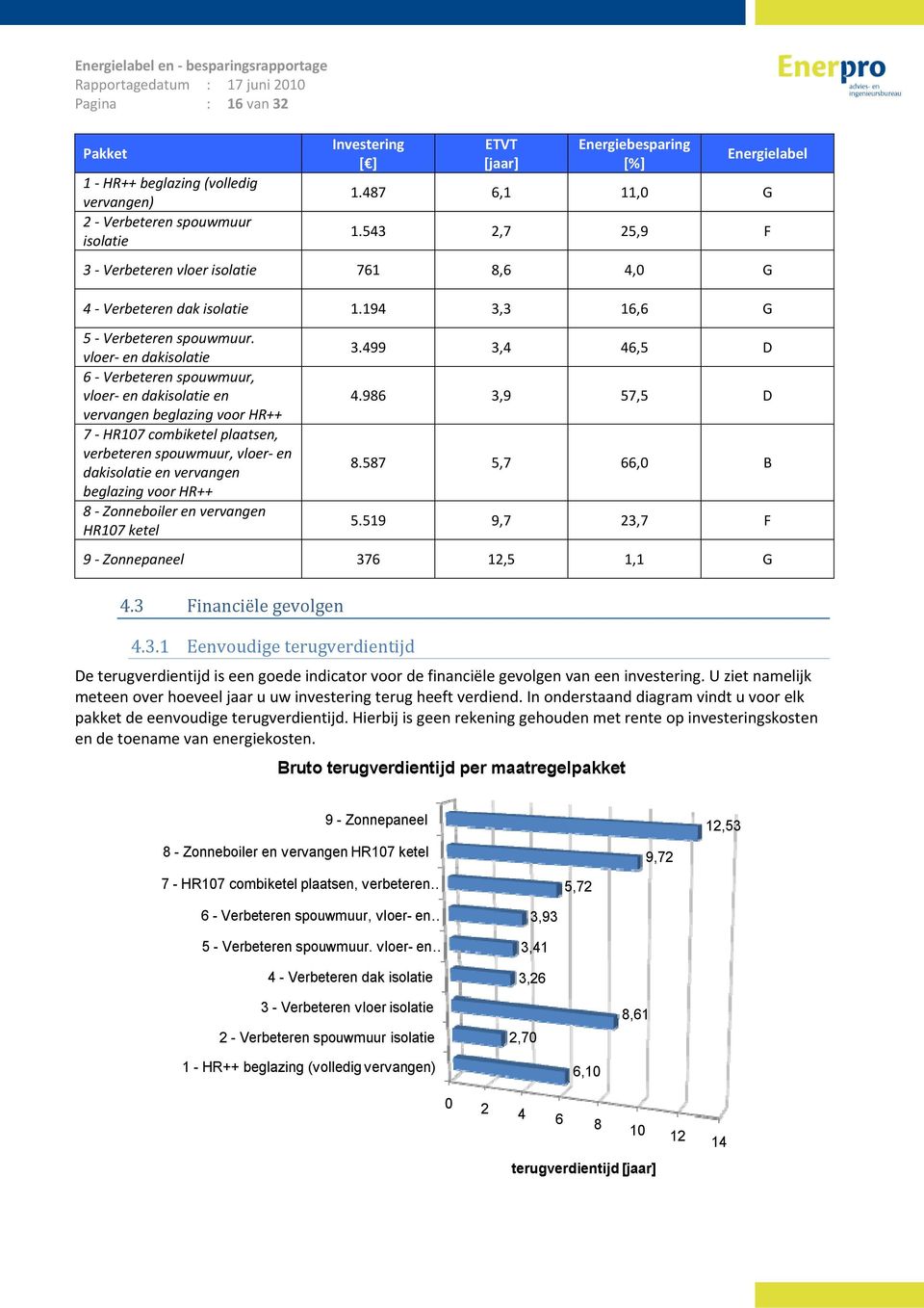 vloer en dakisolatie 6 Verbeteren spouwmuur, vloer en dakisolatie en vervangen beglazing voor HR++ 7 HR107 combiketel plaatsen, verbeteren spouwmuur, vloer en dakisolatie en vervangen beglazing voor