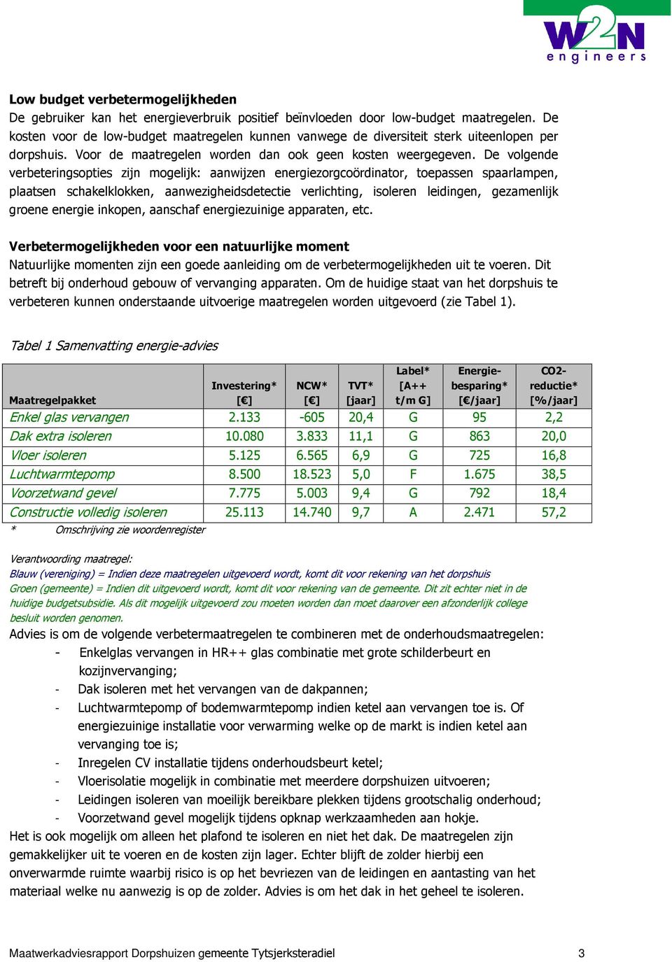 De volgende verbeteringsopties zijn mogelijk: aanwijzen energiezorgcoördinator, toepassen spaarlampen, plaatsen schakelklokken, aanwezigheidsdetectie verlichting, isoleren leidingen, gezamenlijk