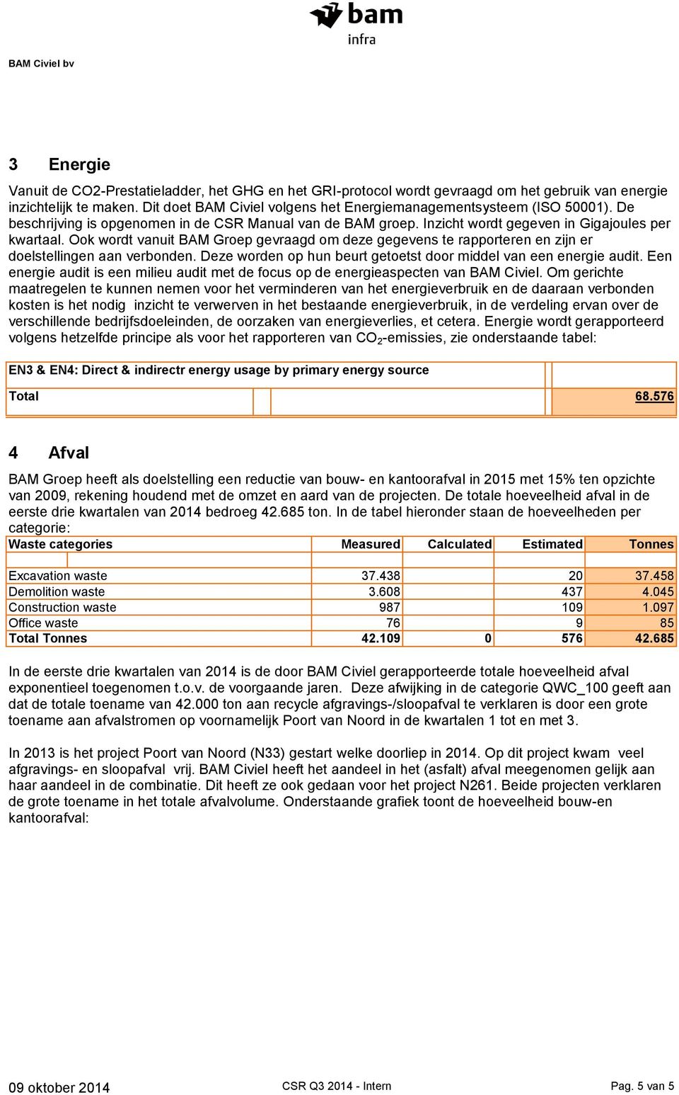 Ook wordt vanuit BAM Groep gevraagd om deze gegevens te rapporteren en zijn er doelstellingen aan verbonden. Deze worden op hun beurt getoetst door middel van een energie audit.