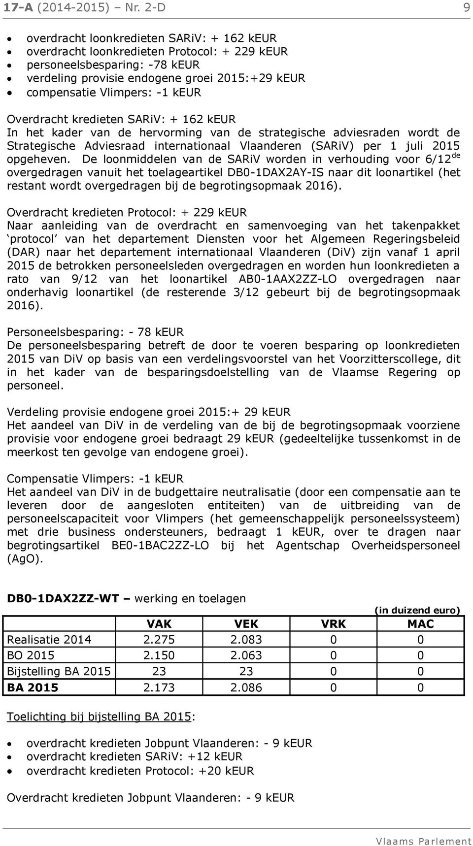 keur Overdracht kredieten SARiV: + 162 keur In het kader van de hervorming van de strategische adviesraden wordt de Strategische Adviesraad internationaal Vlaanderen (SARiV) per 1 juli 2015 opgeheven.