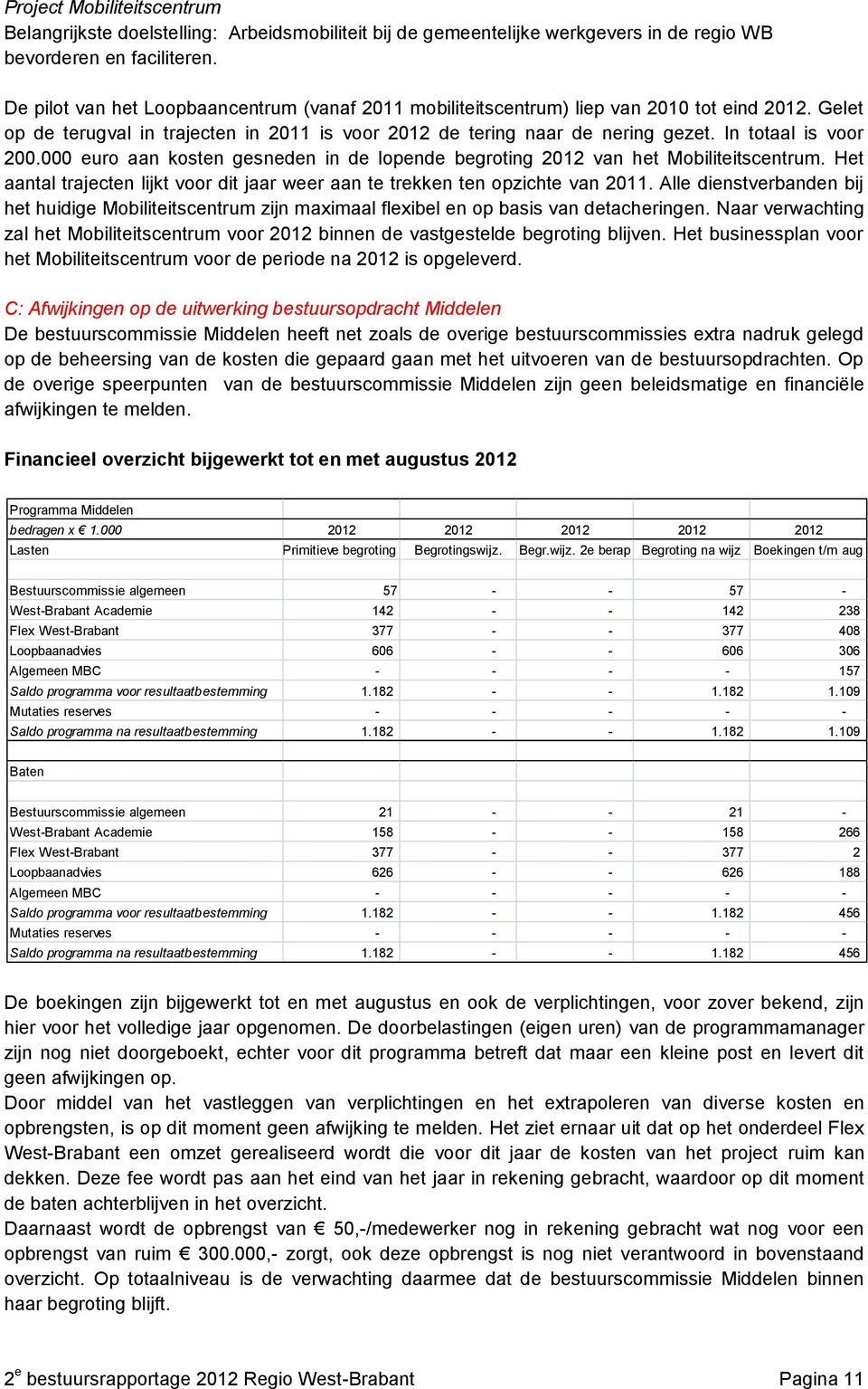 In totaal is voor 200.000 euro aan kosten gesneden in de lopende begroting 2012 van het Mobiliteitscentrum. Het aantal trajecten lijkt voor dit jaar weer aan te trekken ten opzichte van 2011.