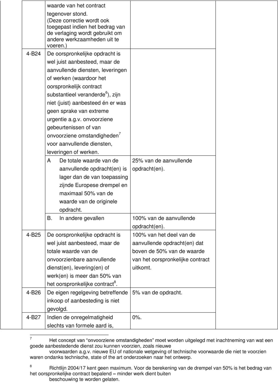 aanbesteed én er was geen sprake van extreme urgentie a.g.v. onvoorziene gebeurtenissen of van onvoorziene omstandigheden 7 voor aanvullende diensten, leveringen of werken.