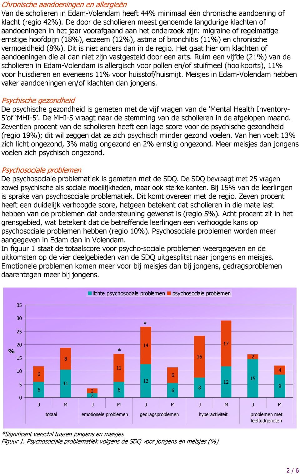 bronchitis (11%) en chronische vermoeidheid (%). Dit is niet anders dan in de regio. Het gaat hier om klachten of aandoeningen die al dan niet zijn vastgesteld door een arts.