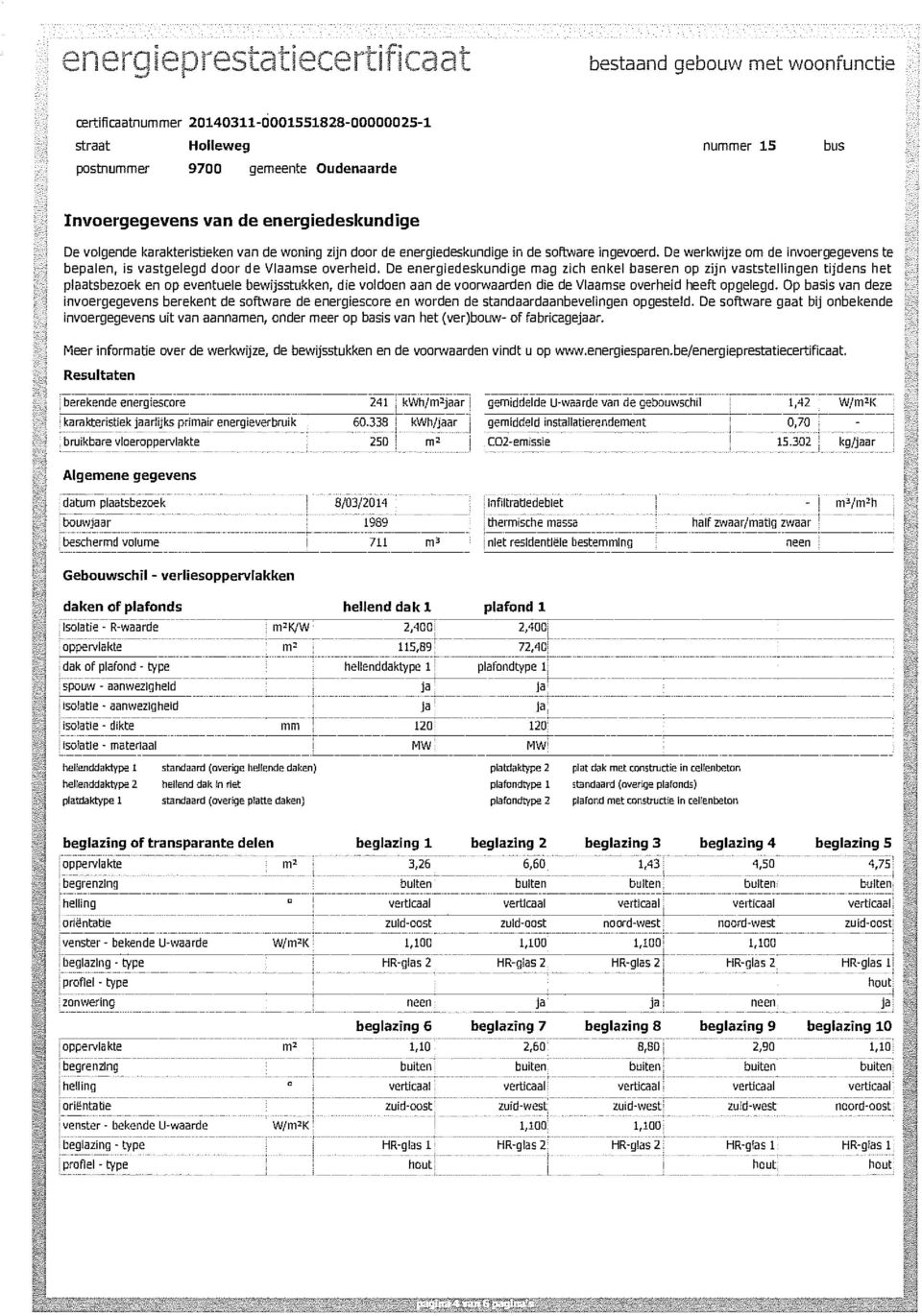 ingevoerd. De werkwijze om de invoergegevens te bepalen, is vastgelegd door de Vlaamse overheid.