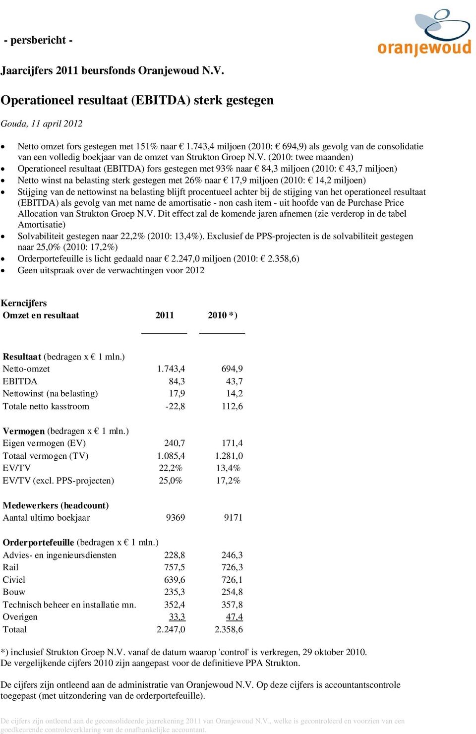 (2010: twee maanden) Operationeel resultaat (EBITDA) fors gestegen met 93% naar 84,3 miljoen (2010: 43,7 miljoen) Netto winst na belasting sterk gestegen met 26% naar 17,9 miljoen (2010: 14,2