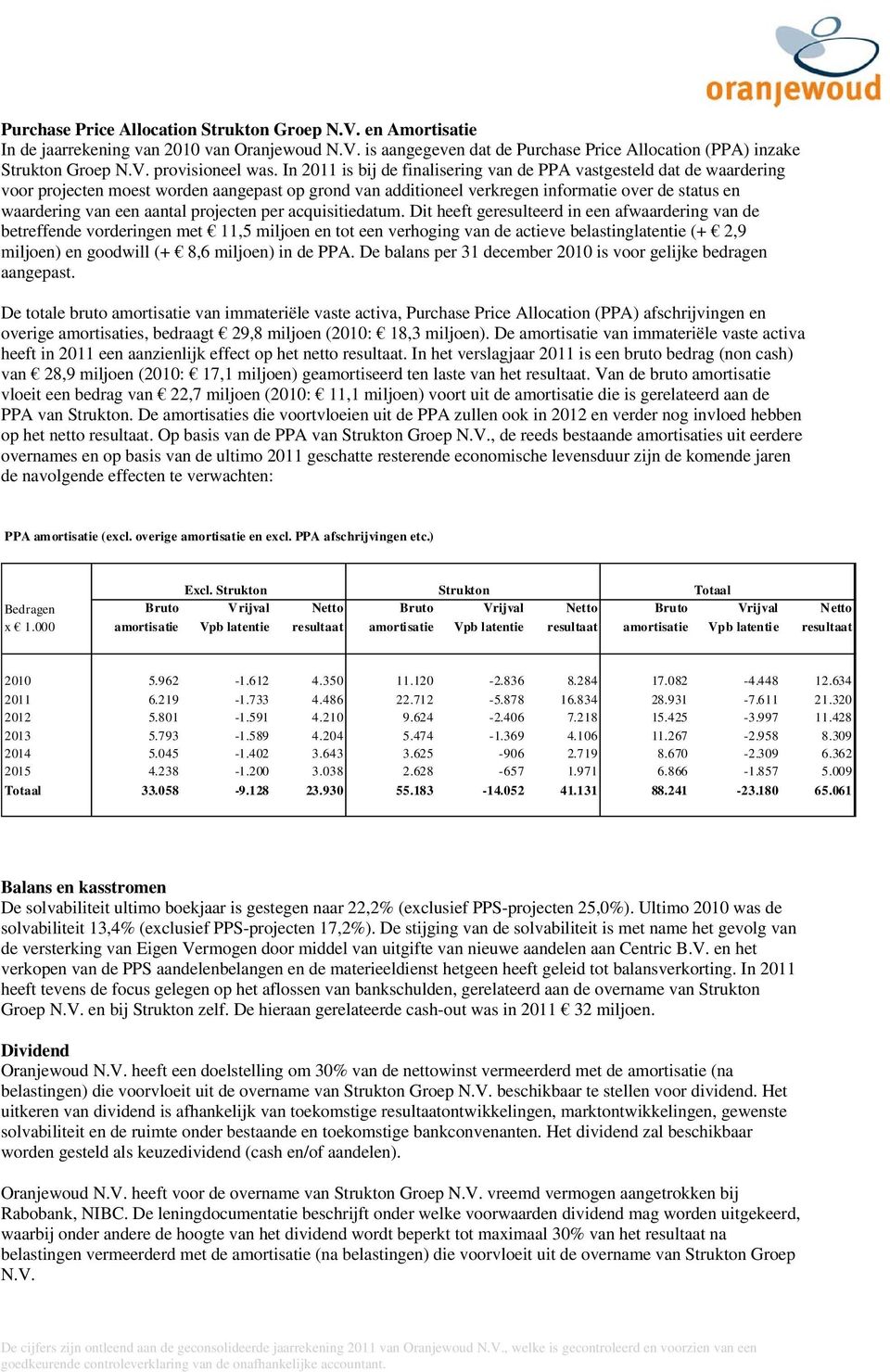 projecten per acquisitiedatum.