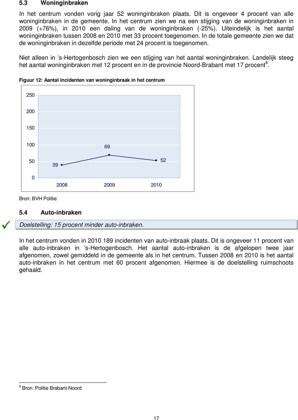 Uiteindelijk is het aantal woninginbraken tussen 2008 en 2010 met 33 procent toegenomen. In de totale gemeente zien we dat de woninginbraken in dezelfde periode met 24 procent is toegenomen.