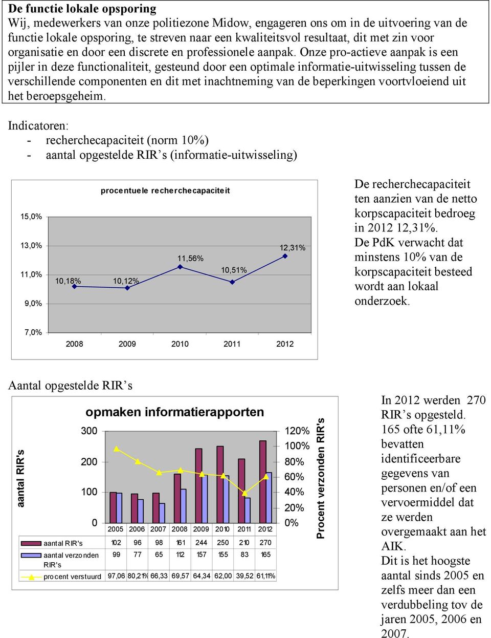 Onze pro-actieve aanpak is een pijler in deze functionaliteit, gesteund door een optimale informatie-uitwisseling tussen de verschillende componenten en dit met inachtneming van de beperkingen