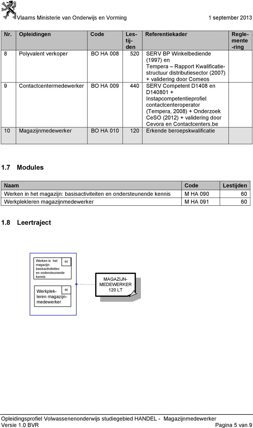 Contactcenters.be 10 Magazijnmedewerker BO HA 010 120 Erkende beroepskwalificatie Reglemente -ring 1.