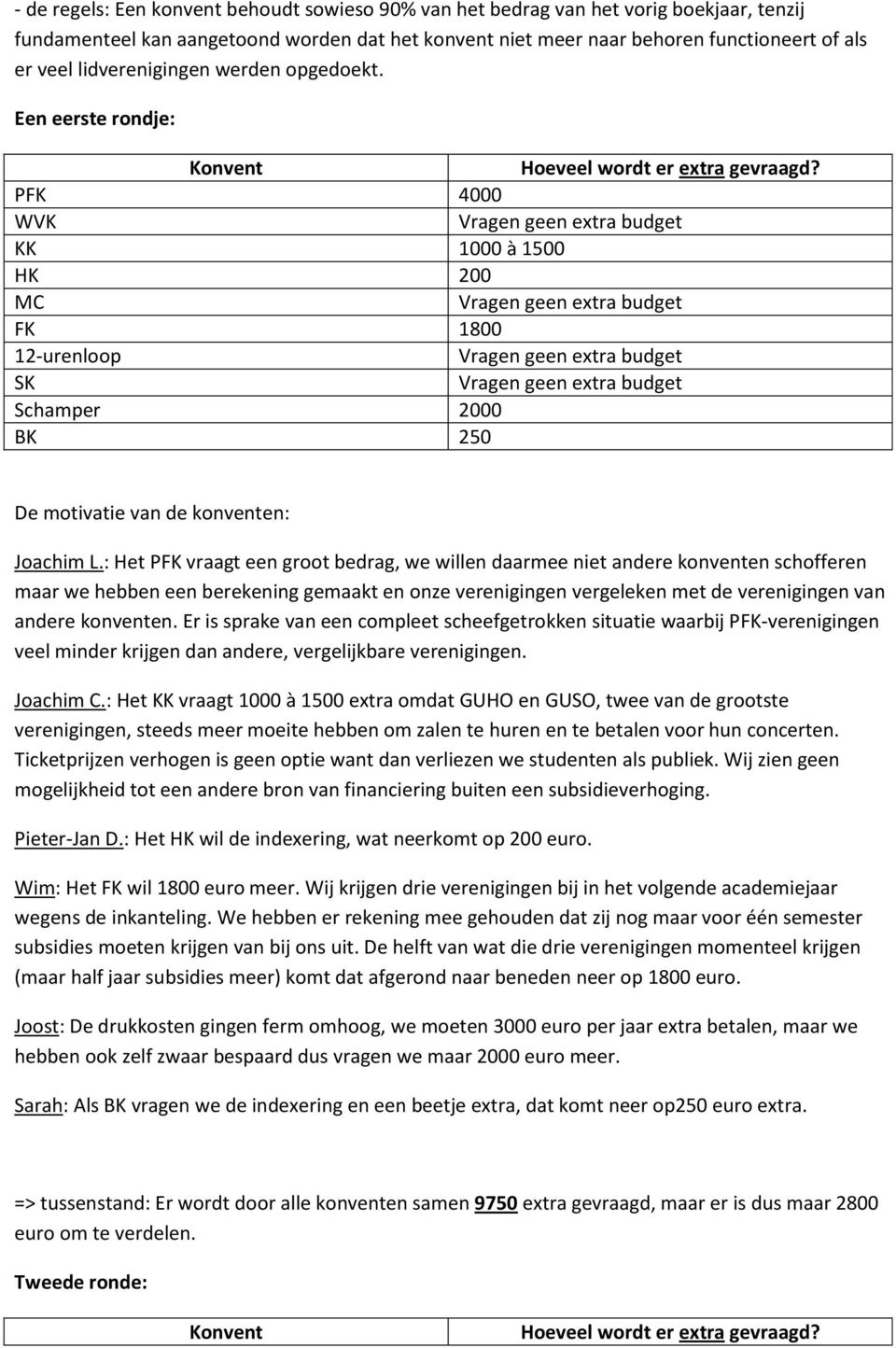 PFK 4000 WVK Vragen geen extra budget KK 1000 à 1500 HK 200 MC Vragen geen extra budget FK 1800 12-urenloop Vragen geen extra budget SK Vragen geen extra budget Schamper 2000 BK 250 De motivatie van