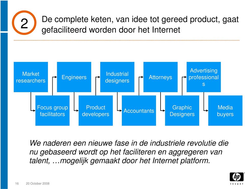 Accountants Graphic Designers Media buyers We naderen een nieuwe fase in de industriele revolutie die nu